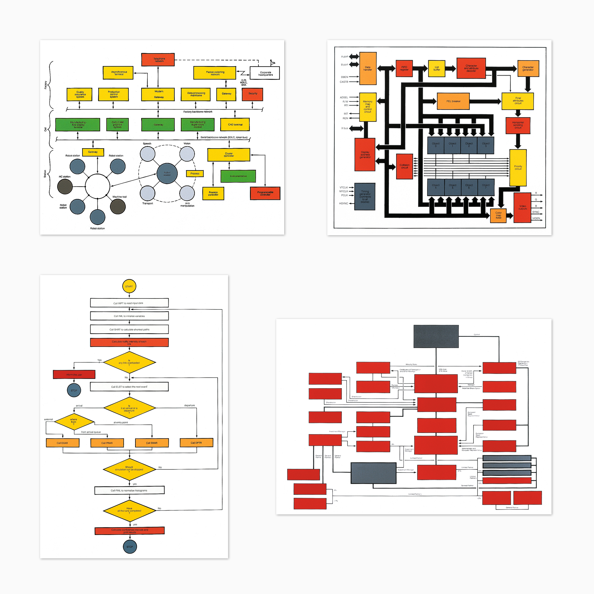 Organizational Charts by Peter Halley