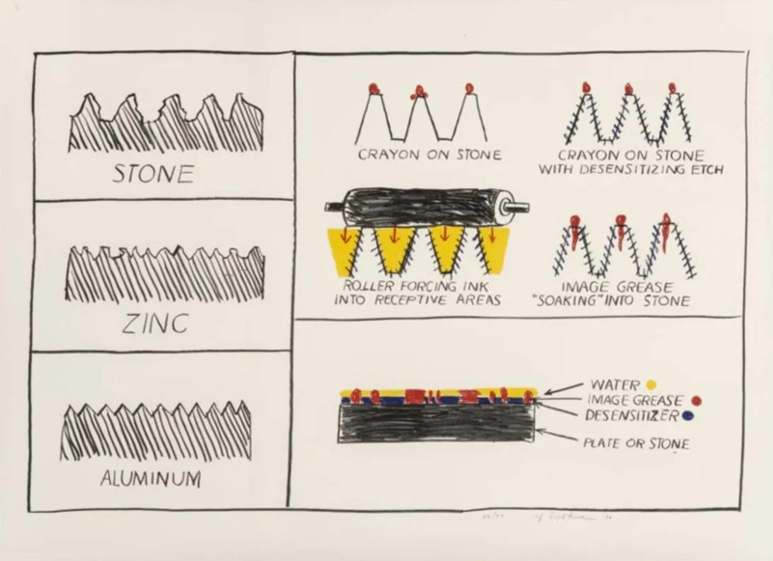 Litho/Litho by Roy Lichtenstein